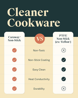 Caraway Nonstick Ceramic Cookware Set